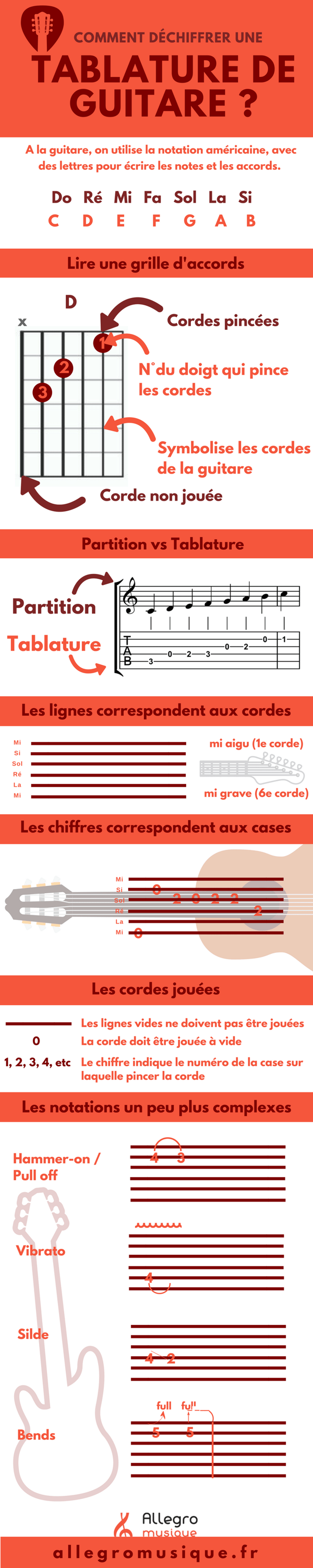Comment Lire une Tablature Guitare ? +60 Symboles Expliqués
