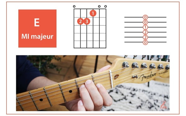 accord-guitare-E-MI-majeur-allegro-musique