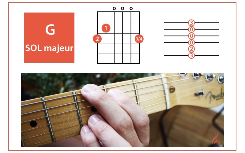 12 accords à la guitare pour tout savoir jouer