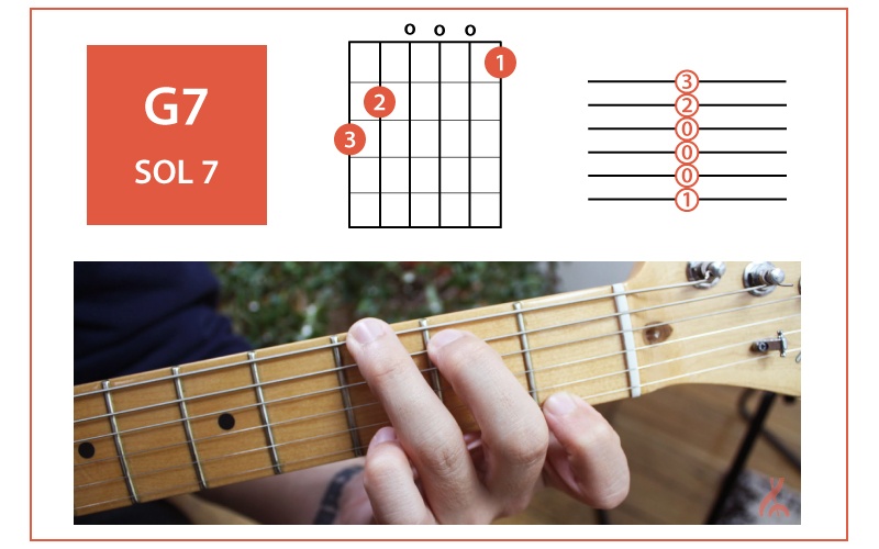 12 accords à la guitare pour tout savoir jouer
