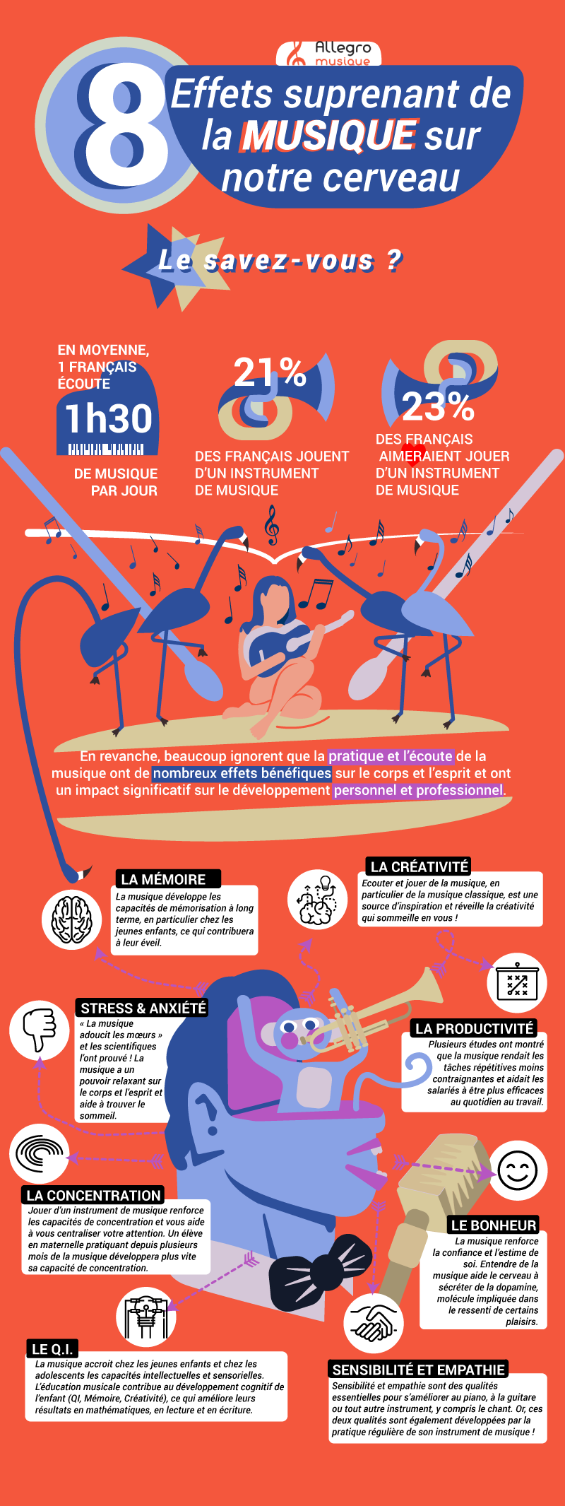 Infographie les 8 vertus de l'apprentissage musical