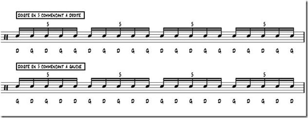 travail de la main faible à la batterie, exercice : inverser les phrasés